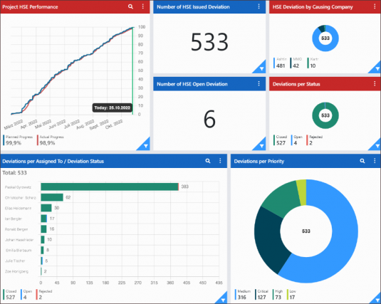 HSE dashboard in Insite LMS provides all info at a glance.